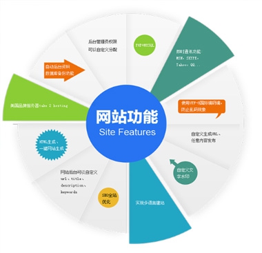 煙臺網站建設解決百度快照更新不及時的問題